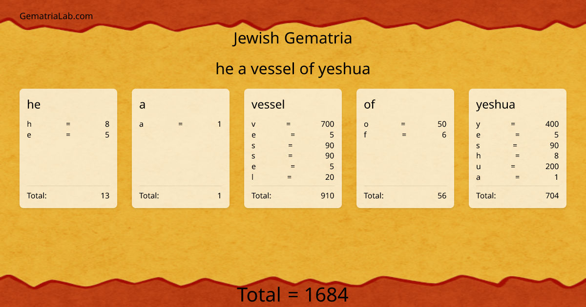 he a vessel of yeshua in jewish Gematria